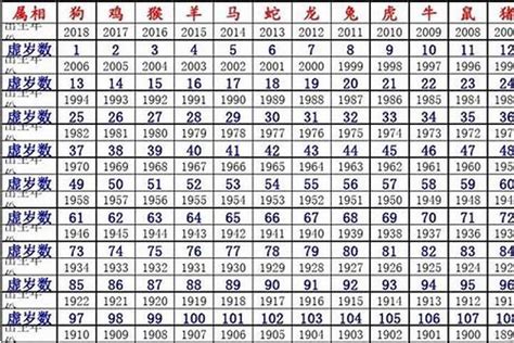 1996年是什么鼠|1996年出生属什么生肖 1996年属鼠是什么命